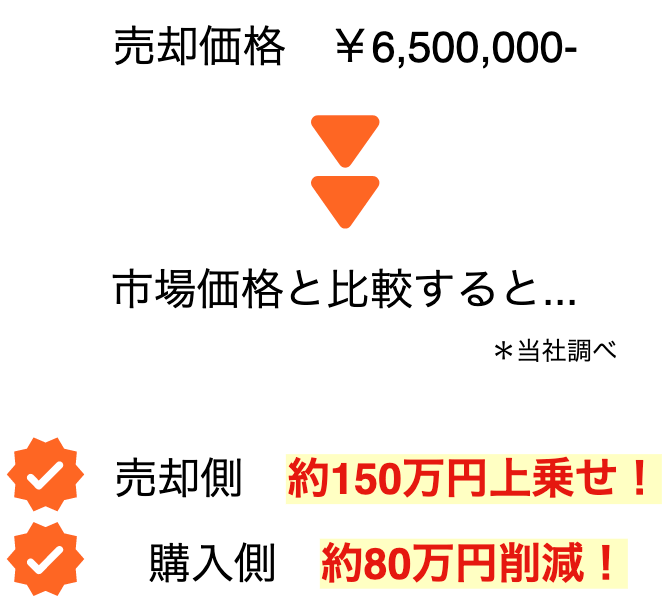 PEGA357の事例