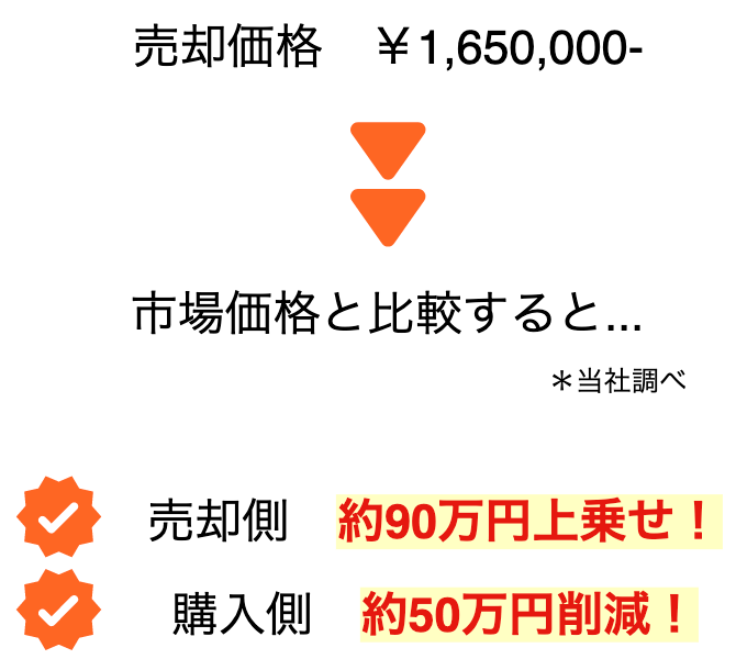 ST-6090の事例